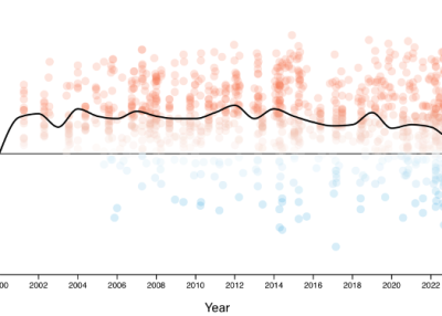Chart: Average Favorability 2000-2024