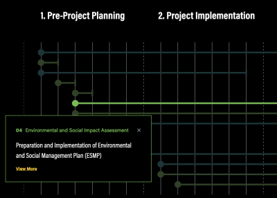 Belt and Road Initiative (BRI) Toolkit Timeline
