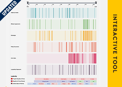 Taiwan Policy Database Updated
